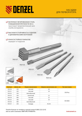 Зубило плоское, широкое, 25 х 50 х 360 мм, 40Cr, SDS MAX Denzel