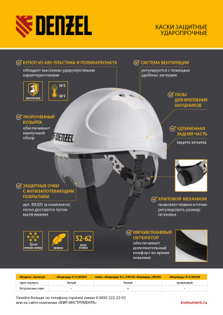 Каска защитная ударопр.«Форвард» (К-05)ABS/PC,комплект со встроен.очк.ОЧК-05 Форвард,белая Denzel цена