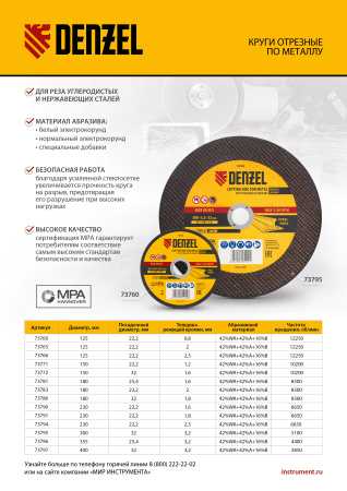 Круг отрезной по металлу, 230 х 1,8 х 22,2 мм, WA46TBF// Denzel