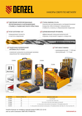 Набор сверл по металлу, 1-10 мм, Р6М5К8-TiN, Golden Tip, 19 шт Denzel