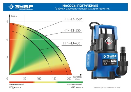 Дренажный насос ЗУБР с минимальным уровнем откачки, 550 Вт, Профессионал НПЧ-Т3-550