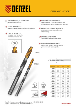 Сверло спиральное по металлу 9 x 125мм, Р6М5, Golden Tip, многогранная заточка Denzel