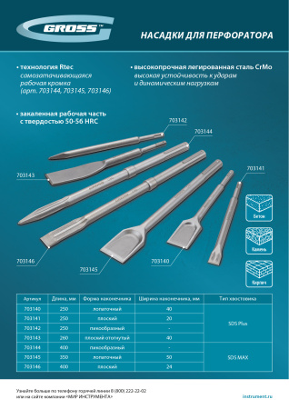 Зубило лопаточное 40 х 250мм, CrMo, SDS PLUS Gross