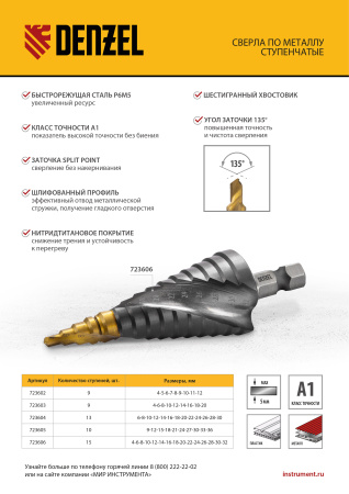 Сверло ступенчатое 4-6-8-10-12-14-16-18-20 мм, Р6М5, 6-гр. хвостовик Denzel