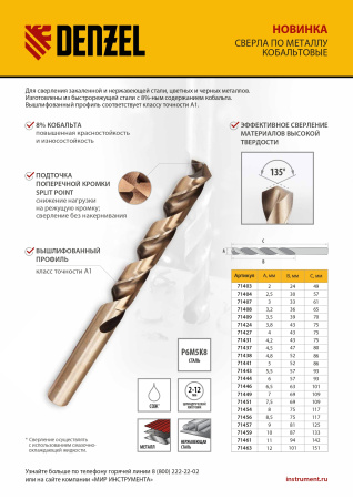 Сверло по металлу, 8,5 мм, HSS Co-8%// Denzel