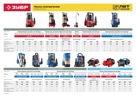Дренажный насос ЗУБР с минимальным уровнем откачки, 550 Вт, Профессионал НПЧ-Т3-550