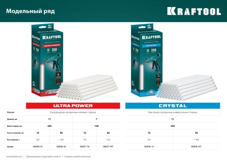 KRAFTOOL Ultra Power ультрамощные прозрачные клеевые стержни, d 11 x 250 мм (11-12 мм) 10 шт. 250 г. 06848-10