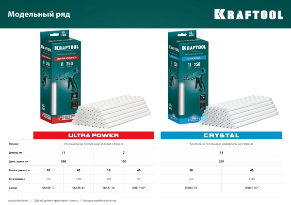 KRAFTOOL Ultra Power ультрамощные прозрачные клеевые стержни, d 11 x 250 мм (11-12 мм) 10 шт. 250 г. 06848-10