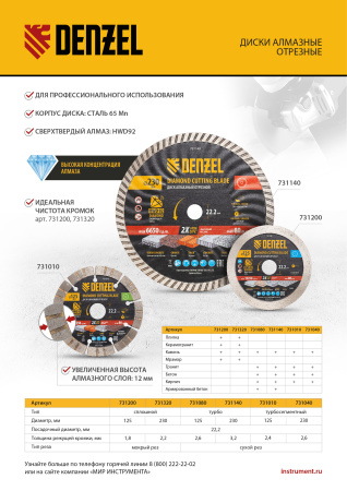 Диск алмазный отрезной DENZEL Турбо, ф125 х 22.2 мм, сухой рез, HWD92, турбированная рабочая часть, круг, 731080