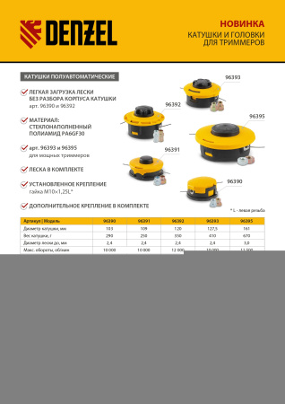Катушка триммер. полуавтомат , гайка М10,М10,М8, лев.,шаг 1,0 1,25мм Denzel цена
